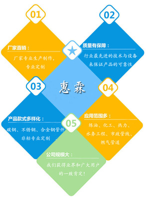 【柔性防水套管A型 密封好 惠霖 02S404柔性防水套管 厂】价格_厂家_图片 -